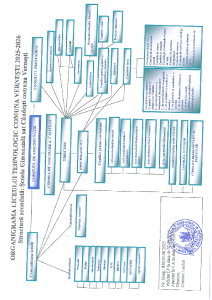 Organigrama 2025-2026